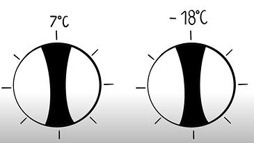Zwei Temperaturregler im Comicstil.