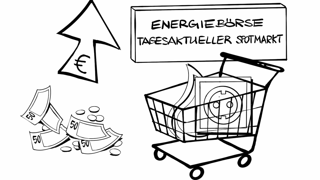 Videovorschaubild auf dem ein Einkaufswagen, mehrere Geldscheine und ein Schild zu sehen sind. (Comicstil)