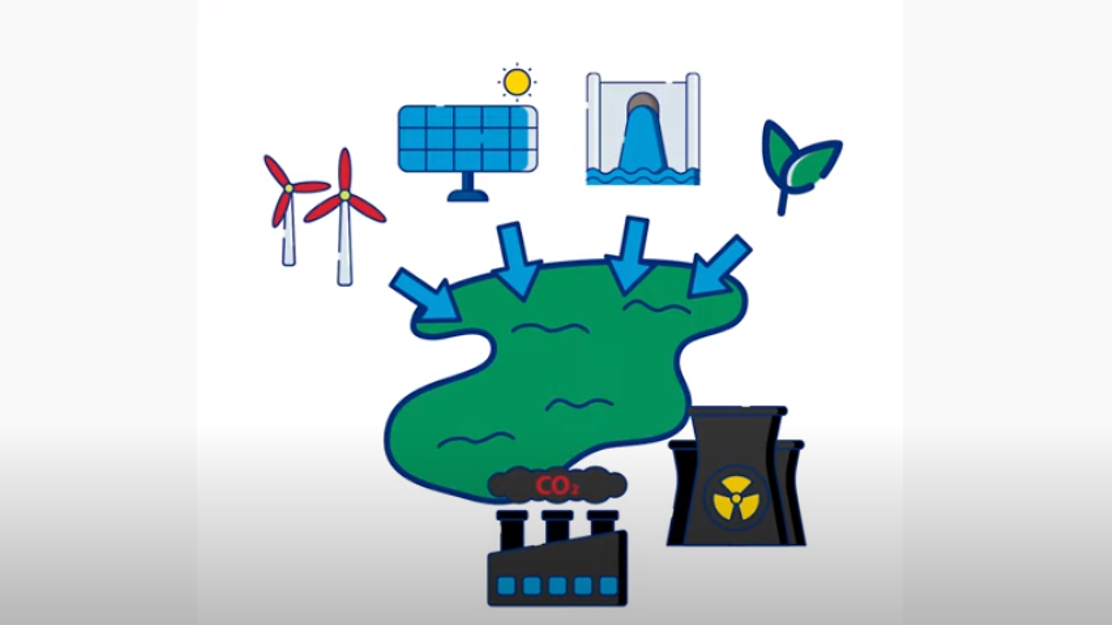 Verschiedene Energiequellen wie Wind, Solar, Wasser und Atomkraft umgeben eine grüne Landschaft (Zeichnung).