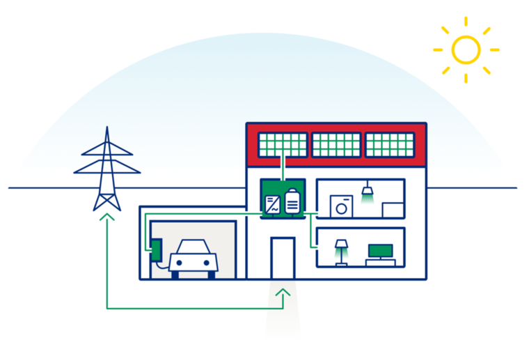 Photovoltaik einfach erklärt