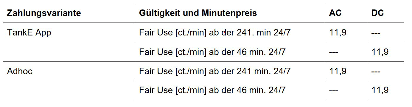 Tabelle der Ladepreise und -zeiten für Elektroautos.