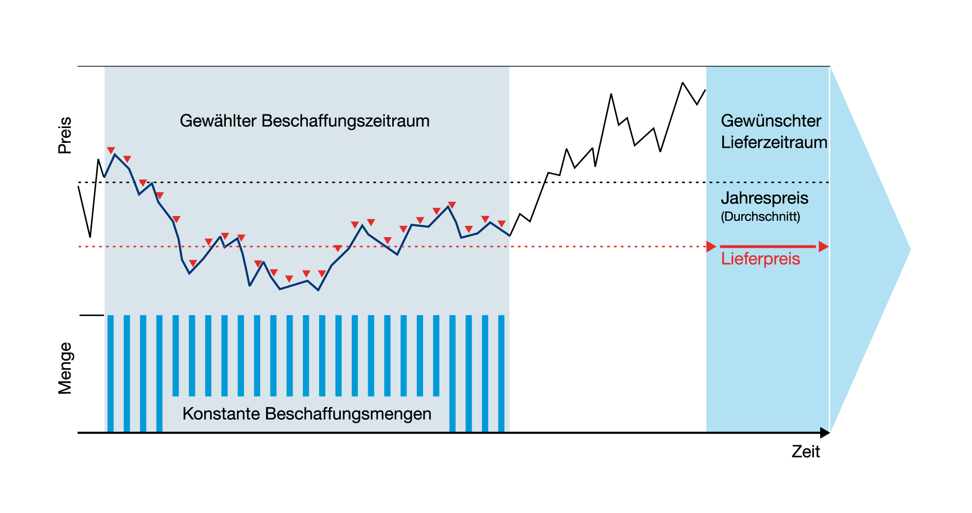 GrafikPowerIndex