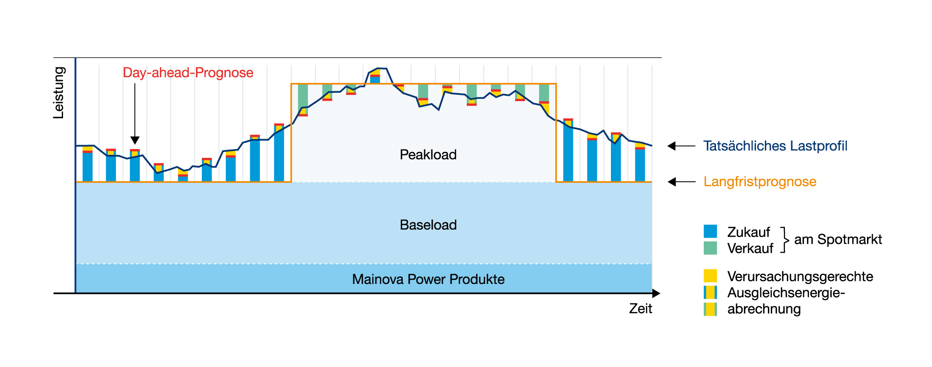 GrafikPowerPortfolio