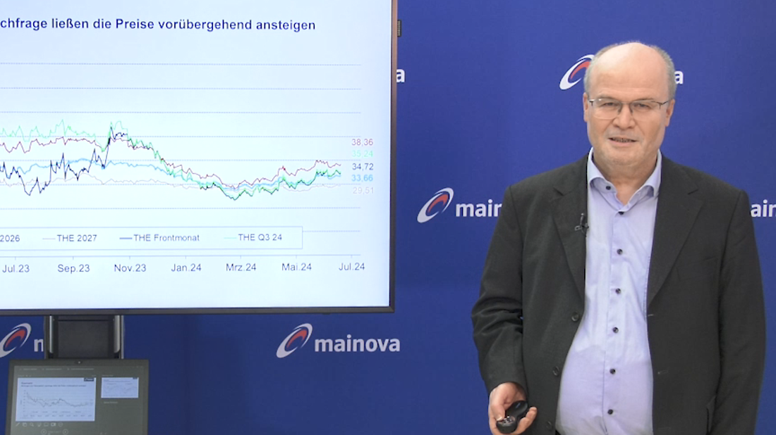 Mainova-Marktanalyst erklärt Prognose für Dezember 2023